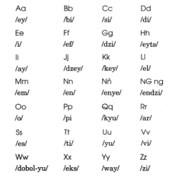 Filipino Vowels and Consonants