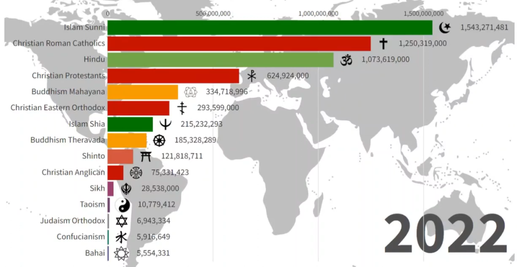 Philippine Religion Filipino Culture Tagalog Prayers   World Biggest Religions 2022 1024x530 