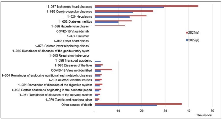 top-10-causes-of-death-in-the-philippines