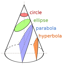 PARABOLA (Tagalog)